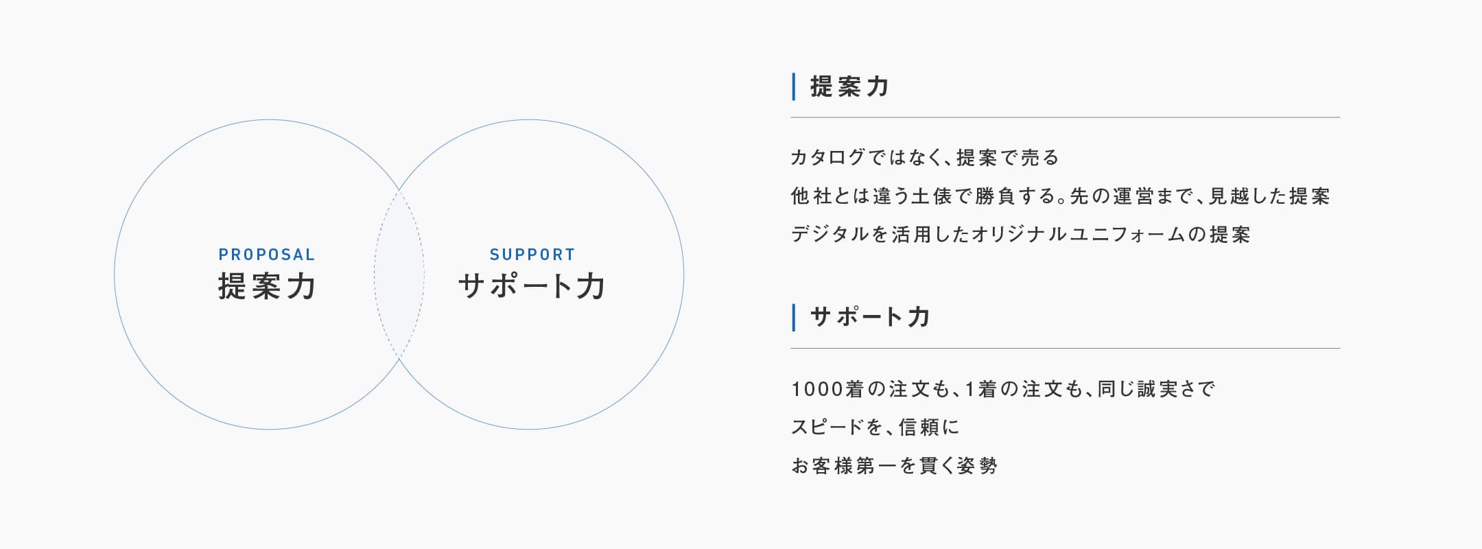 ヒアリングから見えてきた強み